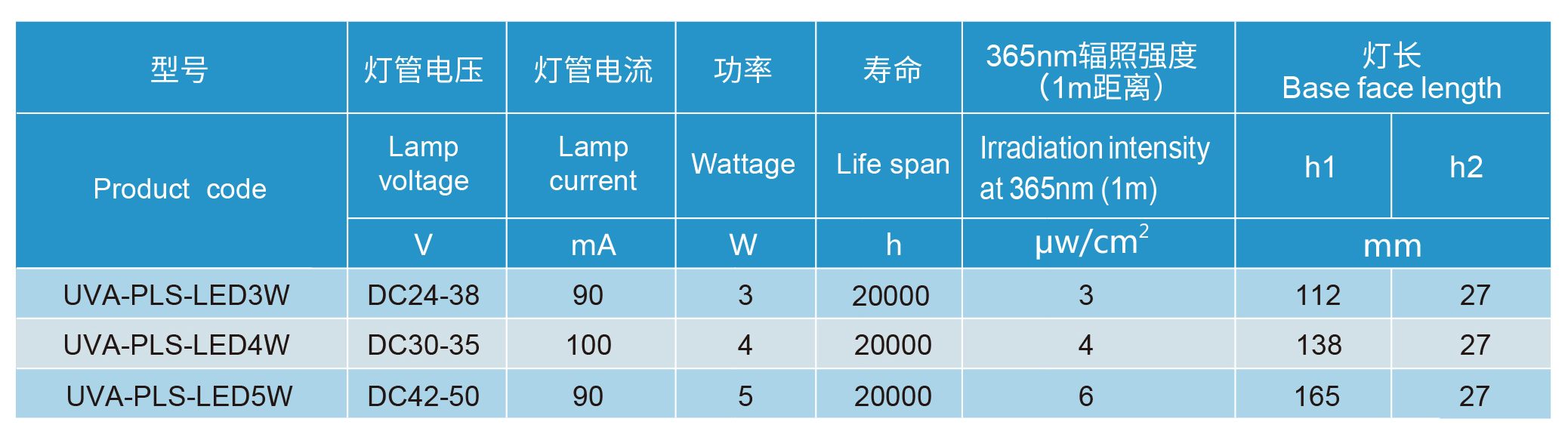 尊时凯时·(中国区)人生就是搏!