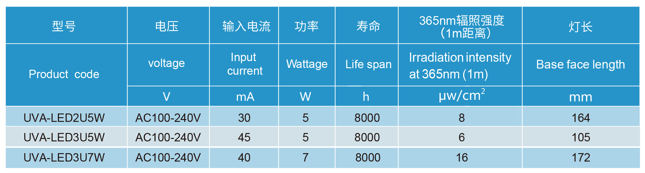 尊时凯时·(中国区)人生就是搏!
